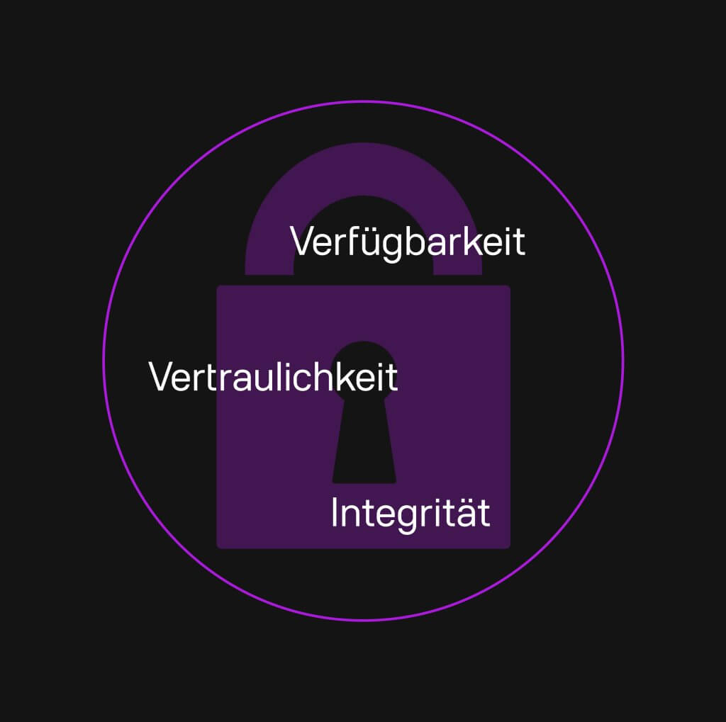 vertraulichkeit, verfügbar, integrität